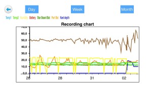 Graph 3